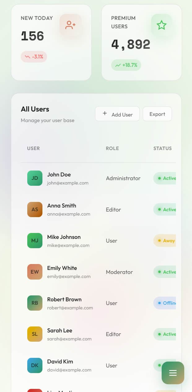 Techsonance mobile app screen showing performance analytics.